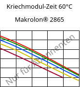 Kriechmodul-Zeit 60°C, Makrolon® 2865, PC, Covestro