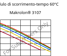 Modulo di scorrimento-tempo 60°C, Makrolon® 3107, PC, Covestro