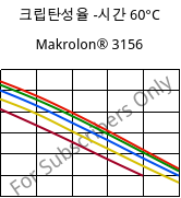 크립탄성율 -시간 60°C, Makrolon® 3156, PC, Covestro