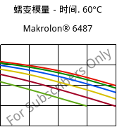 蠕变模量－时间. 60°C, Makrolon® 6487, PC, Covestro