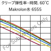  クリープ弾性率−時間. 60°C, Makrolon® 6555, PC, Covestro