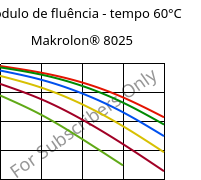 Módulo de fluência - tempo 60°C, Makrolon® 8025, PC-GF20, Covestro