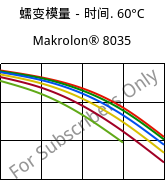 蠕变模量－时间. 60°C, Makrolon® 8035, PC-GF30, Covestro