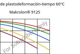 Módulo de plastodeformación-tiempo 60°C, Makrolon® 9125, PC-GF20, Covestro