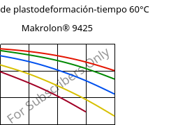 Módulo de plastodeformación-tiempo 60°C, Makrolon® 9425, PC-GF20, Covestro