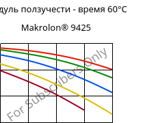 Модуль ползучести - время 60°C, Makrolon® 9425, PC-GF20, Covestro