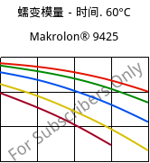 蠕变模量－时间. 60°C, Makrolon® 9425, PC-GF20, Covestro