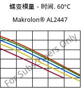 蠕变模量－时间. 60°C, Makrolon® AL2447, PC, Covestro