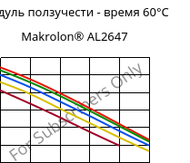 Модуль ползучести - время 60°C, Makrolon® AL2647, PC, Covestro