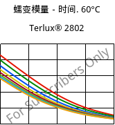 蠕变模量－时间. 60°C, Terlux® 2802, MABS, INEOS Styrolution