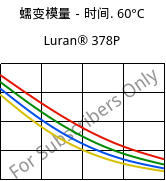 蠕变模量－时间. 60°C, Luran® 378P, SAN, INEOS Styrolution