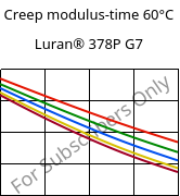 Creep modulus-time 60°C, Luran® 378P G7, SAN-GF35, INEOS Styrolution