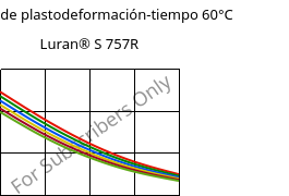 Módulo de plastodeformación-tiempo 60°C, Luran® S 757R, ASA, INEOS Styrolution