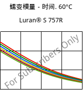 蠕变模量－时间. 60°C, Luran® S 757R, ASA, INEOS Styrolution