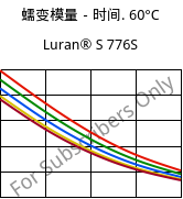 蠕变模量－时间. 60°C, Luran® S 776S, ASA, INEOS Styrolution