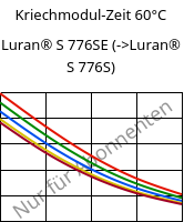 Kriechmodul-Zeit 60°C, Luran® S 776SE, ASA, INEOS Styrolution