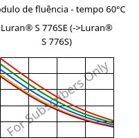 Módulo de fluência - tempo 60°C, Luran® S 776SE, ASA, INEOS Styrolution