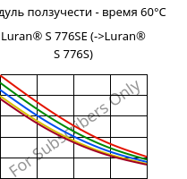 Модуль ползучести - время 60°C, Luran® S 776SE, ASA, INEOS Styrolution