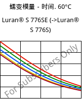 蠕变模量－时间. 60°C, Luran® S 776SE, ASA, INEOS Styrolution