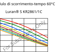 Modulo di scorrimento-tempo 60°C, Luran® S KR2861/1C, (ASA+PC), INEOS Styrolution