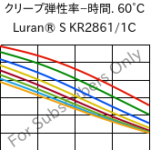  クリープ弾性率−時間. 60°C, Luran® S KR2861/1C, (ASA+PC), INEOS Styrolution