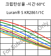 크립탄성율 -시간 60°C, Luran® S KR2861/1C, (ASA+PC), INEOS Styrolution