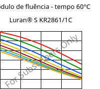 Módulo de fluência - tempo 60°C, Luran® S KR2861/1C, (ASA+PC), INEOS Styrolution