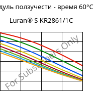 Модуль ползучести - время 60°C, Luran® S KR2861/1C, (ASA+PC), INEOS Styrolution