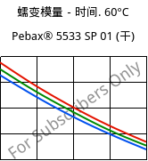 蠕变模量－时间. 60°C, Pebax® 5533 SP 01 (烘干), TPA, ARKEMA