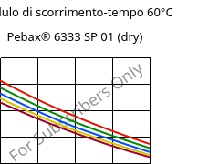 Modulo di scorrimento-tempo 60°C, Pebax® 6333 SP 01 (Secco), TPA, ARKEMA