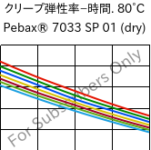  クリープ弾性率−時間. 80°C, Pebax® 7033 SP 01 (乾燥), TPA, ARKEMA