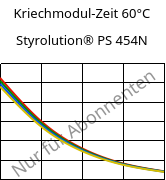 Kriechmodul-Zeit 60°C, Styrolution® PS 454N, PS-I, INEOS Styrolution