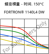 蠕变模量－时间. 150°C, FORTRON® 1140L4 DW, PPS-GF40, Celanese