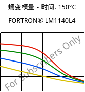 蠕变模量－时间. 150°C, FORTRON® LM1140L4, PPS-GF40, Celanese