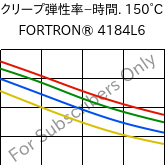  クリープ弾性率−時間. 150°C, FORTRON® 4184L6, PPS-(MD+GF)53, Celanese