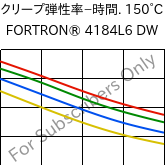  クリープ弾性率−時間. 150°C, FORTRON® 4184L6 DW, PPS-(MD+GF)53, Celanese