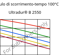 Modulo di scorrimento-tempo 100°C, Ultradur® B 2550, PBT, BASF