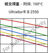 蠕变模量－时间. 100°C, Ultradur® B 2550, PBT, BASF