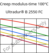 Creep modulus-time 100°C, Ultradur® B 2550 FC, PBT, BASF