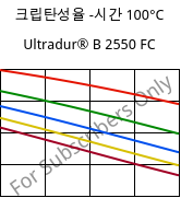 크립탄성율 -시간 100°C, Ultradur® B 2550 FC, PBT, BASF