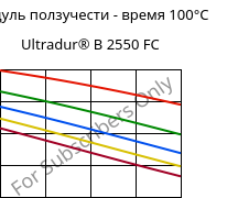 Модуль ползучести - время 100°C, Ultradur® B 2550 FC, PBT, BASF