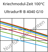 Kriechmodul-Zeit 100°C, Ultradur® B 4040 G10, (PBT+PET)-GF50, BASF