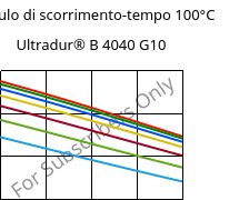 Modulo di scorrimento-tempo 100°C, Ultradur® B 4040 G10, (PBT+PET)-GF50, BASF