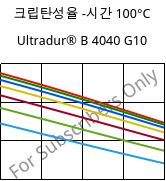 크립탄성율 -시간 100°C, Ultradur® B 4040 G10, (PBT+PET)-GF50, BASF