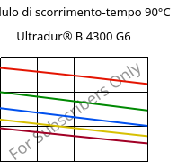 Modulo di scorrimento-tempo 90°C, Ultradur® B 4300 G6, PBT-GF30, BASF