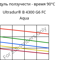 Модуль ползучести - время 90°C, Ultradur® B 4300 G6 FC Aqua, PBT-GF30, BASF