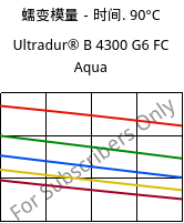 蠕变模量－时间. 90°C, Ultradur® B 4300 G6 FC Aqua, PBT-GF30, BASF