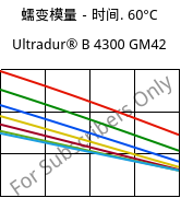 蠕变模量－时间. 60°C, Ultradur® B 4300 GM42, PBT-(GF+MF)30, BASF