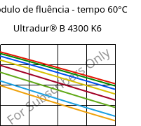 Módulo de fluência - tempo 60°C, Ultradur® B 4300 K6, PBT-GB30, BASF