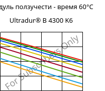 Модуль ползучести - время 60°C, Ultradur® B 4300 K6, PBT-GB30, BASF